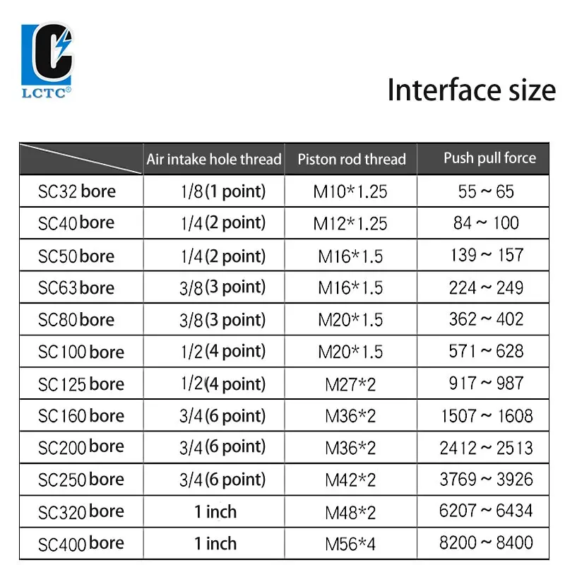 Standard Air Pneumatic Cylinders SC 32/40/50/63mm Bore Double Acting 50/75/100/125/150/175/200/250/300/350/400/500mm Stroke