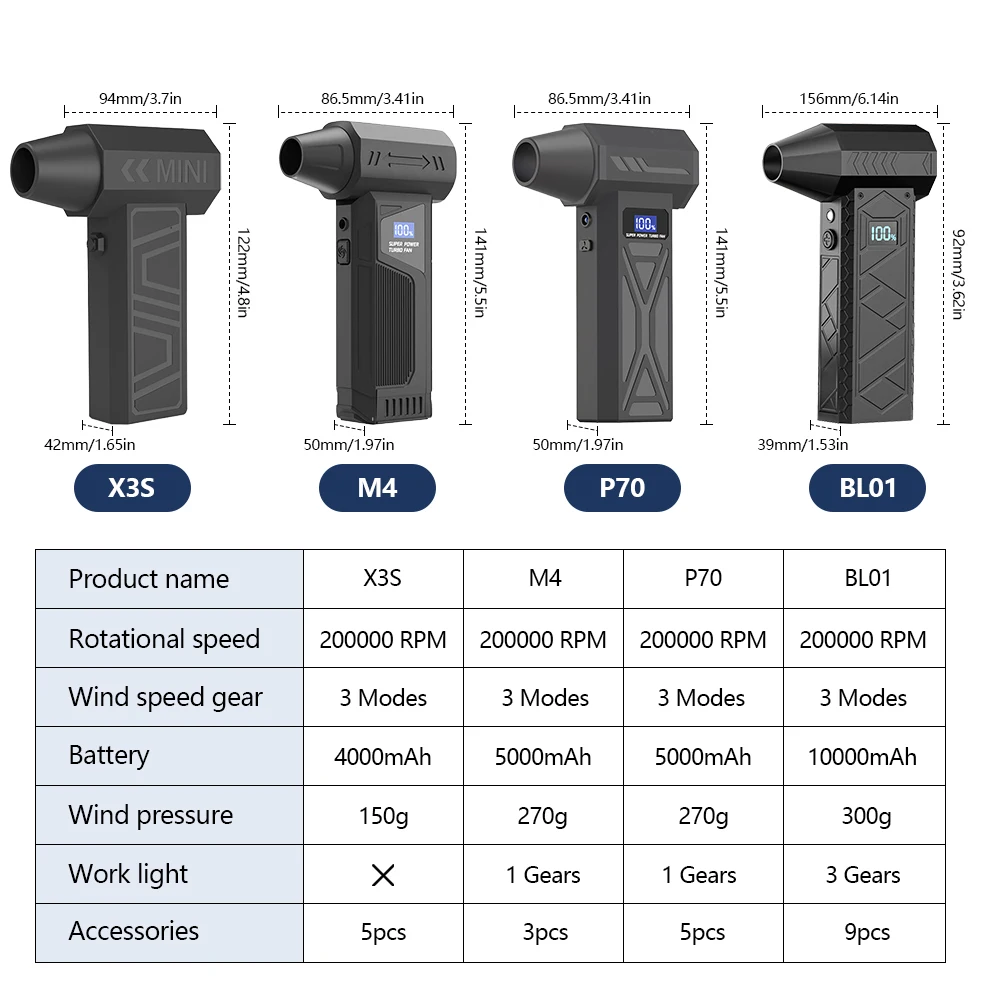 Портативный турбовентилятор 200000 об/мин, 3-скоростной ветровой перезаряжаемый жестокий вентилятор с 5 магнитными насадками для устранения пыли и нескольких сцен
