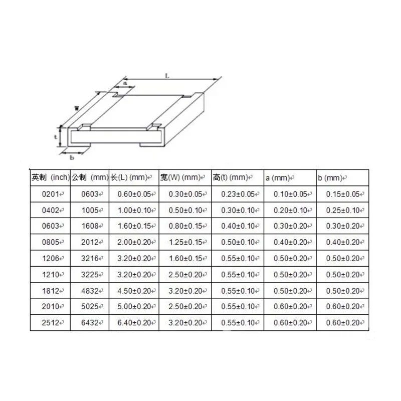 100Pcs 1% 0805 SMD Chip Resistor 0R-10M Fixed Resistors 0R 1 10 47 100 150 220 330 ohm 1K 2.2K 10K 100K 220K 510K 1M 2M 5.1M 10M