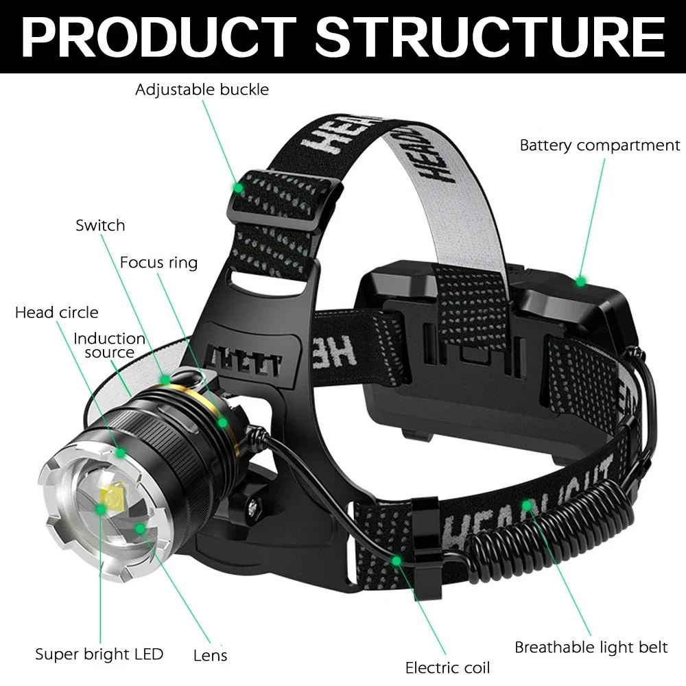 LED Headlamp Motion Sensor P90.2 Headlight with Built-in Battery Flashlight USB Rechargeable Head Lamp Torch Light Lantern