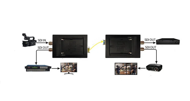 

1-канальный мини-оптический оптоволоконный преобразователь 12G 4K 12G-SDI, оптоволоконный трансивер с подсчетом и петлей, одномодовый одноядерный LC