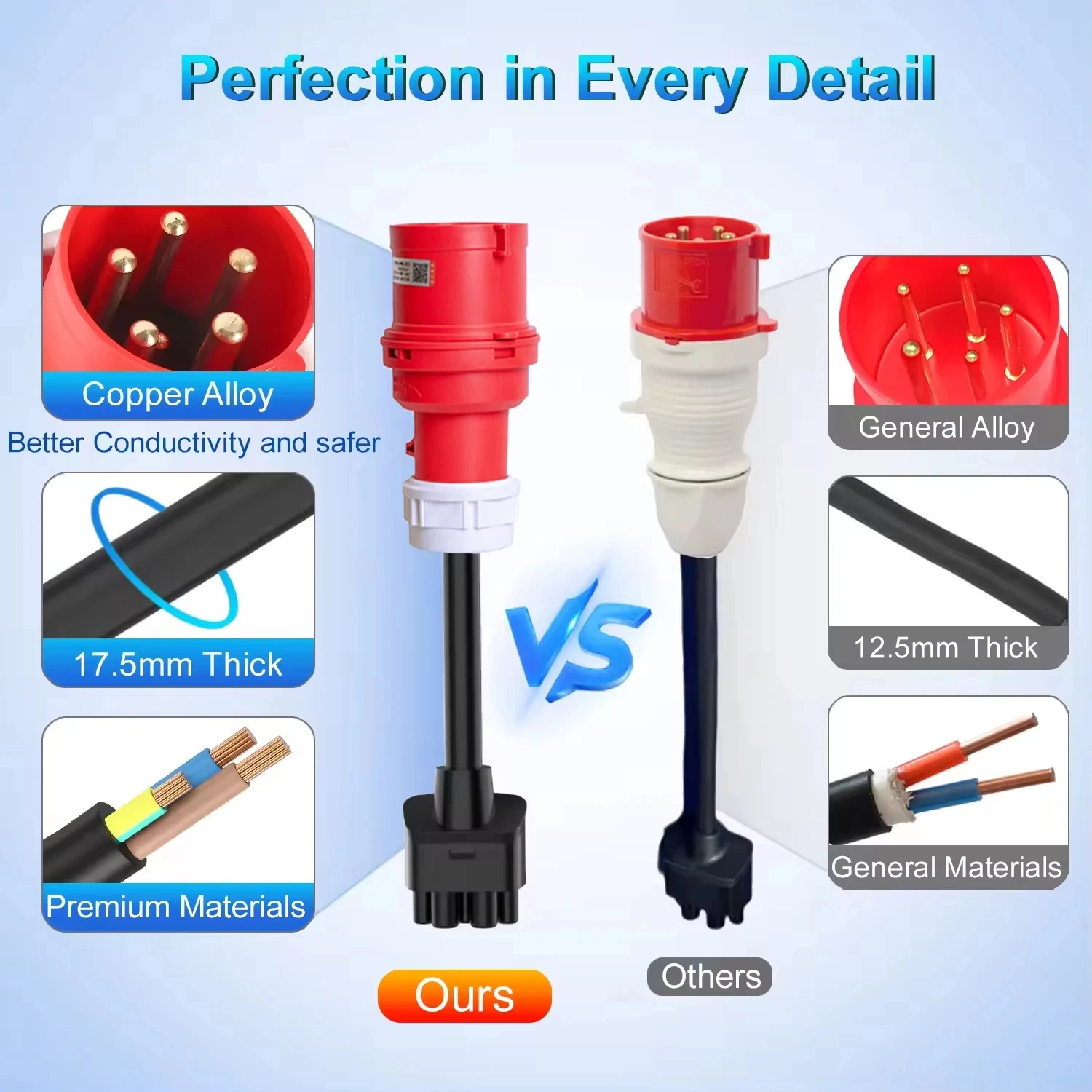 CEE 5Pin Adapter 16A/32A EV Connector for Tesla Gen 2 Mobile Charger Compatible with Model 3/S/X/Y