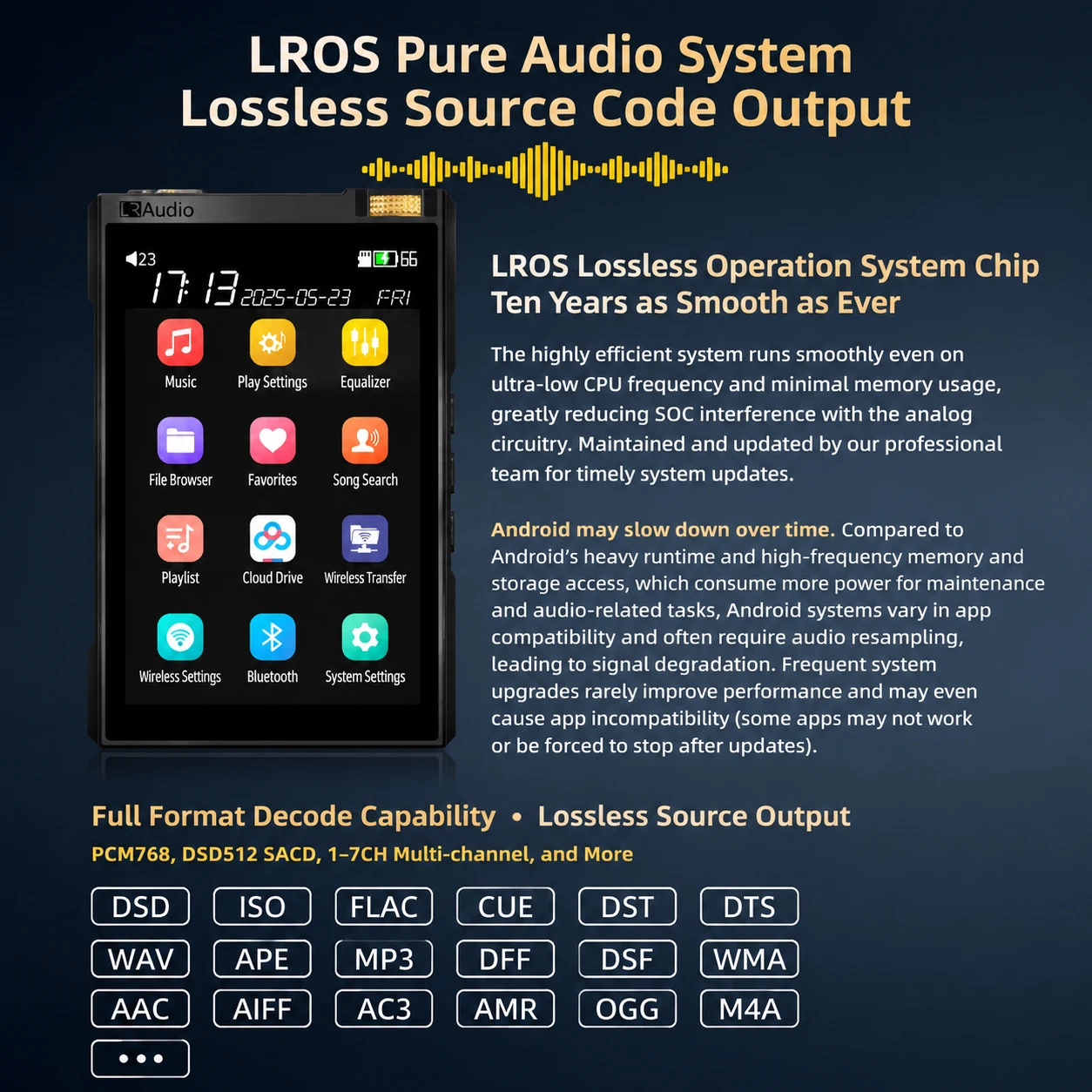 LRAudio L7 HiFi Lossless Music Player Dual ES9038Q2M DAC DSD512 PCM768 4.4mm Balanced Output Bluetooth 5.2 LDAC Audiophile Digit