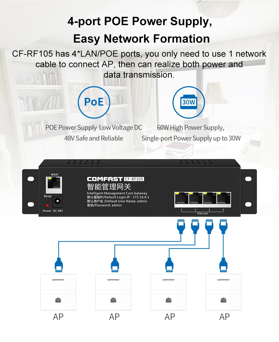 4pcs 1200Mbps Wall Access Point AP + 1pc 4Port Poe Load Balance AC Router for Hotel Home Wifi Cover Seamless Manage Gateway