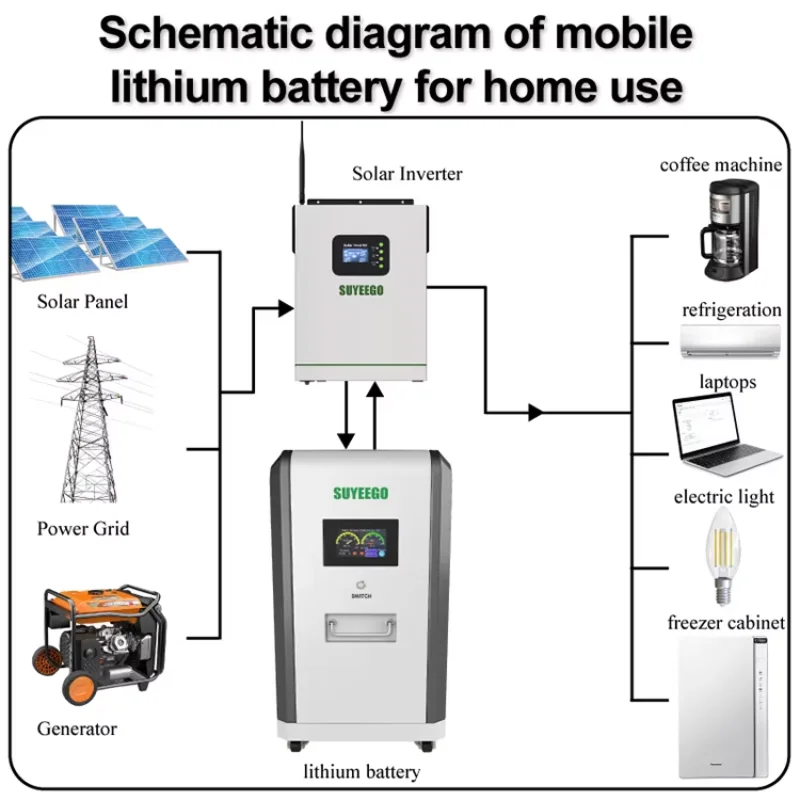 51.2V 300AH 400AH 10KWH Bateria de lítio removível Solar fotovoltaico que carrega armazenamento de energia doméstica