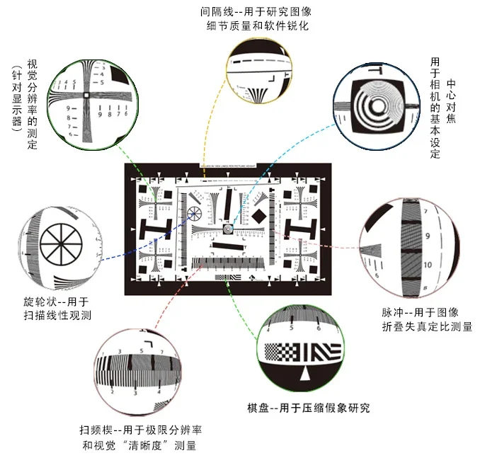 2026 Iso 12233 test Chart Camera Resolution test Colorchecker Sine Image MTF Line Chart ISO Chart