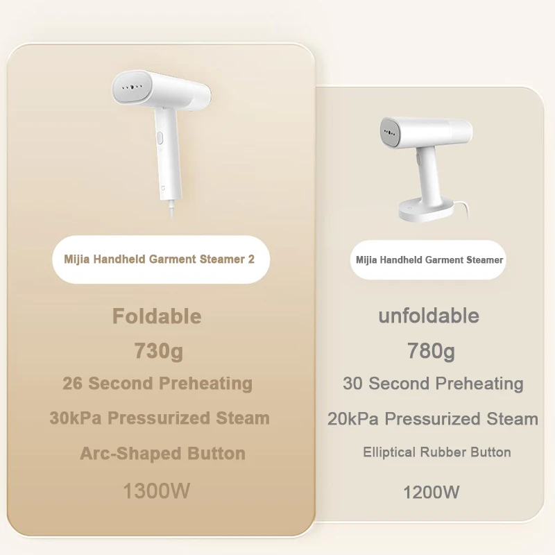 Original XIAOMI MIJIA Handheld Garment Steamer Eisen Dampfreiniger für Tuch Hause Elektrische Hängende Milben Entfernung Dampfer Garment 2