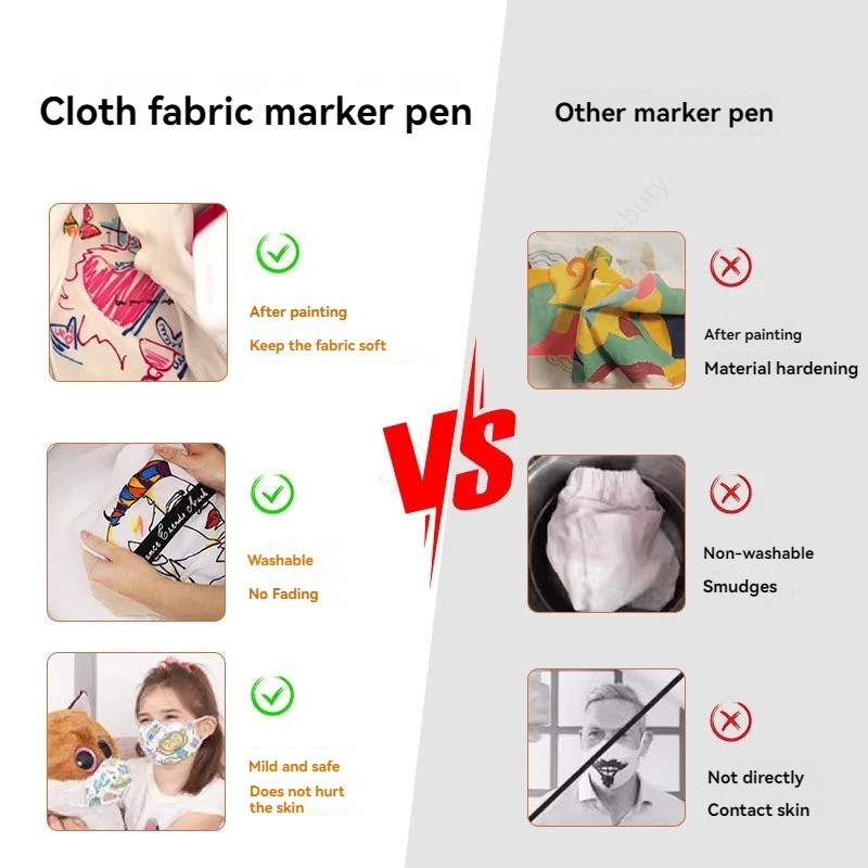 12/24 Colors Fabric Textile Markers Pens Set - Non Toxic, Indelible and Permanent Fabric Paint Fine Point Textile Marker Pen