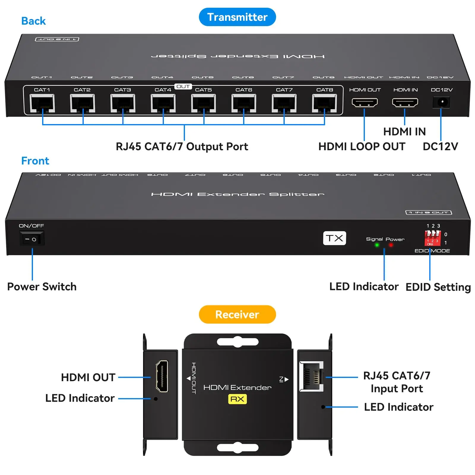 8 Port HDMI Extender Splitter 1 in 8 Out Over Cat6/7 Ethernet Up to 50 m / 165 ft with 1 HDMI Loop Out Support 1080P @ 60Hz EDID