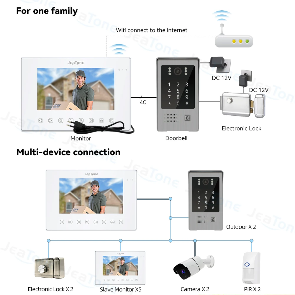 Jeatone 7Inch Tuya Wirless Wifi 1080P Video Intercom For Private Home System Doorbell with Support Record Password RFID Card