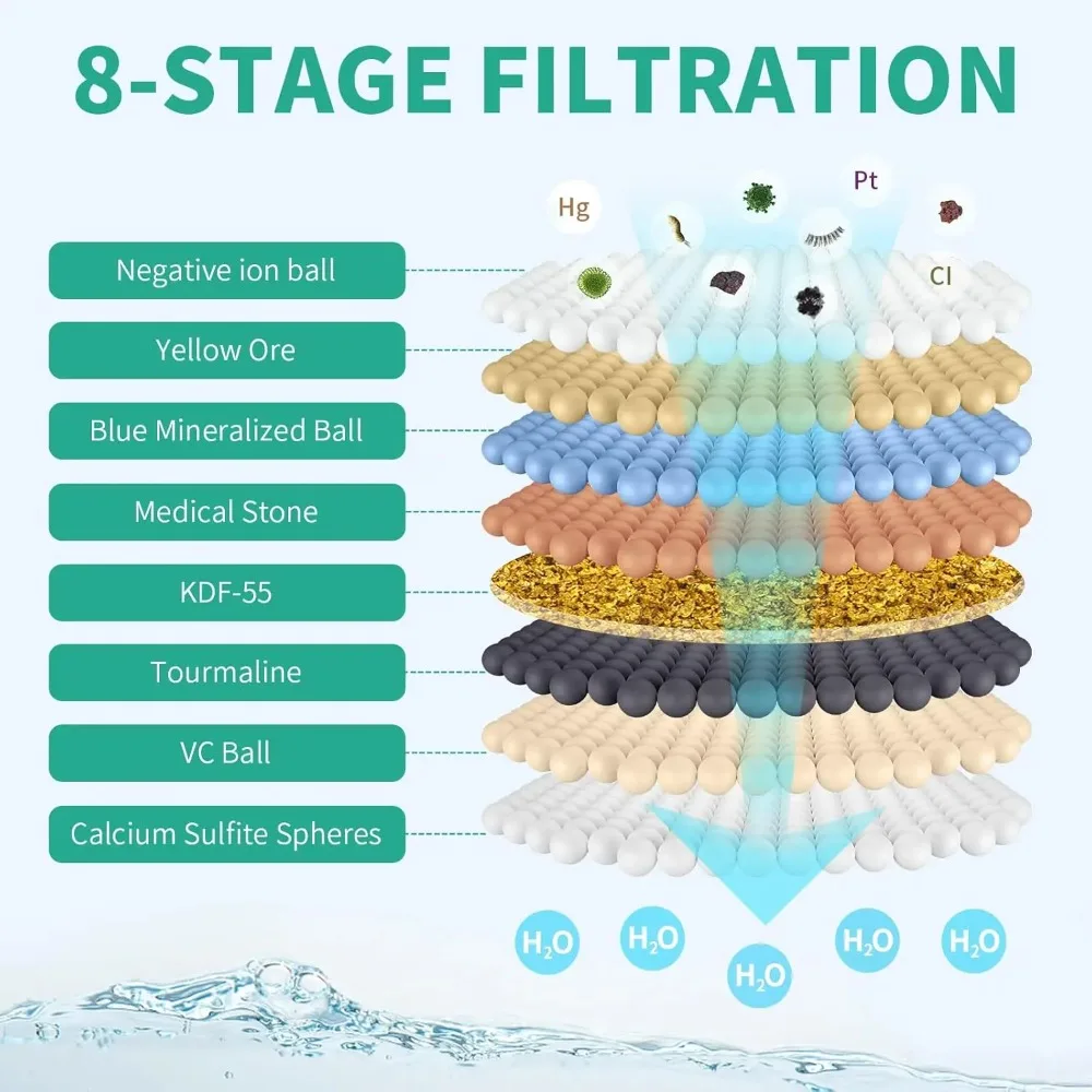 

Filtered Rain Shower Head with Handheld Spray Combo, High Pressure Shower Head and Handle Set with Filter, Dual Shower Head w