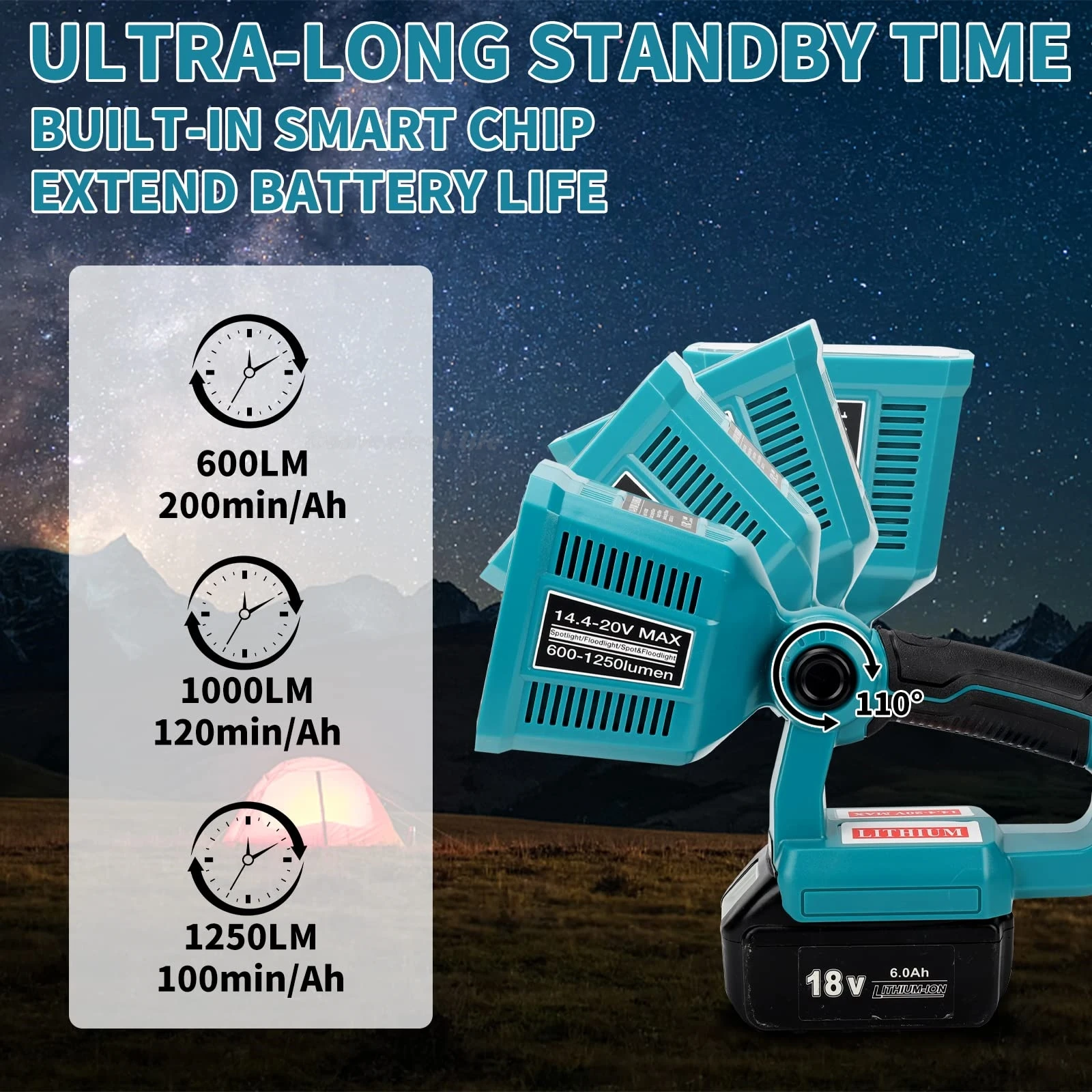 1250LM LED Flashlight for Makita 18V LXT Lithium Battery 18W Work Light for Camping Car Repairing Emergency and Job Site Light