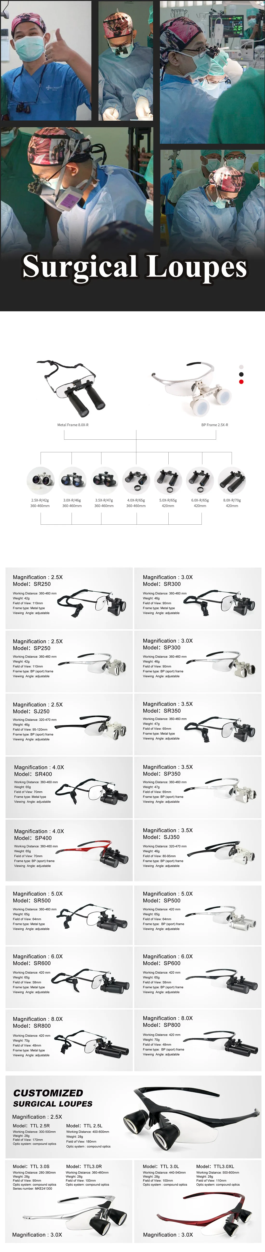 Magnifier cirúrgico com Moving Frame, YD-300 Louver S3x Magnifier