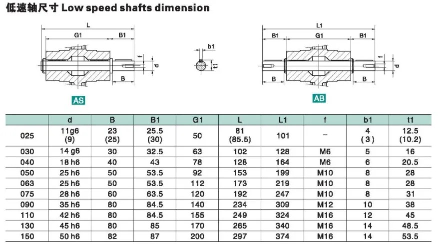 RV Reducer 14mm 18mm 25mm Single Shaft Daul Shaft Output Shaft NMRV Worm Gear Reducer Accessories for NMRV030 NMRV040 NMRV050