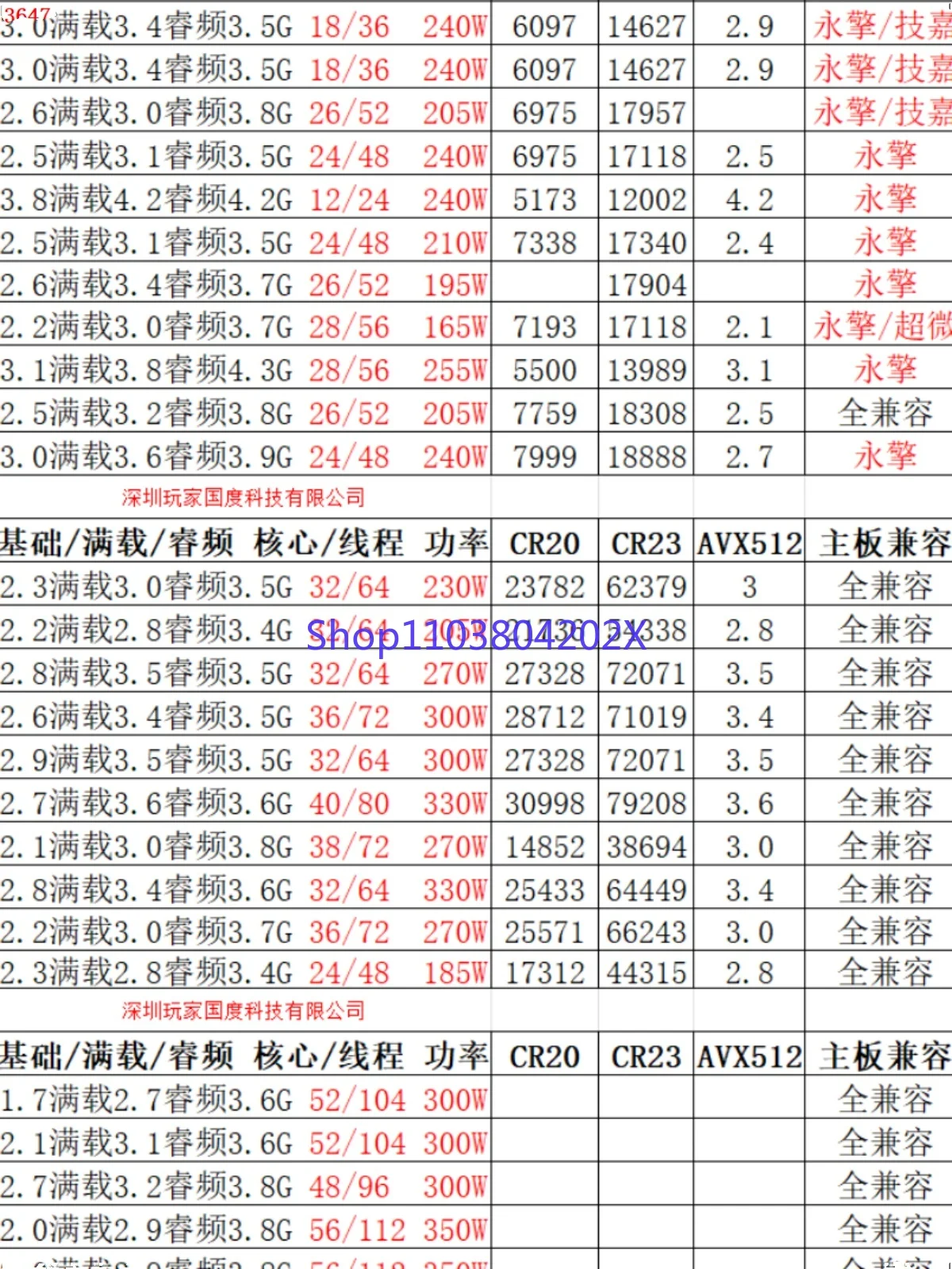 W-3175X OFFICIAL 28 CORES 56 3.1 FULL LOAD 3.8 RE 4.3 OVERCLOCKING 4.5G+ SECONDS 13900K