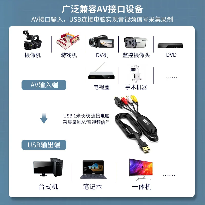 CVBS + S-Video To USB Video Signal Image Capture Card 1080P Monitoring Capture Card