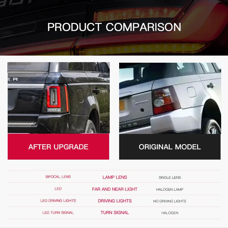 

Светодиодные задние фонари для Land Rover Range Rover Sport L320, 2005-2013 гг., с динамическим сигналом, DRL, стоп-сигналом, задним ходом, автоаксессуары