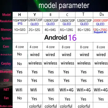 Android 16 Auto pro Škoda Octavia Mk2 Mk3 2004 - 2014 Autorádio GPS Bezdrátové CarPlay 4G+WiFi Autorádio DSP Bluetooth BT DSP SWC 10 nejlepší prodej multimédia Škoda Octavia MK2 - №1