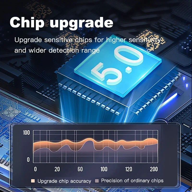 Detector de Câmera Escondida, Anti-Sneak, Fotografia, Anti-Escavar, Anti-Rastreamento, Infravermelho, Sinal GPS, Proteção de Segurança