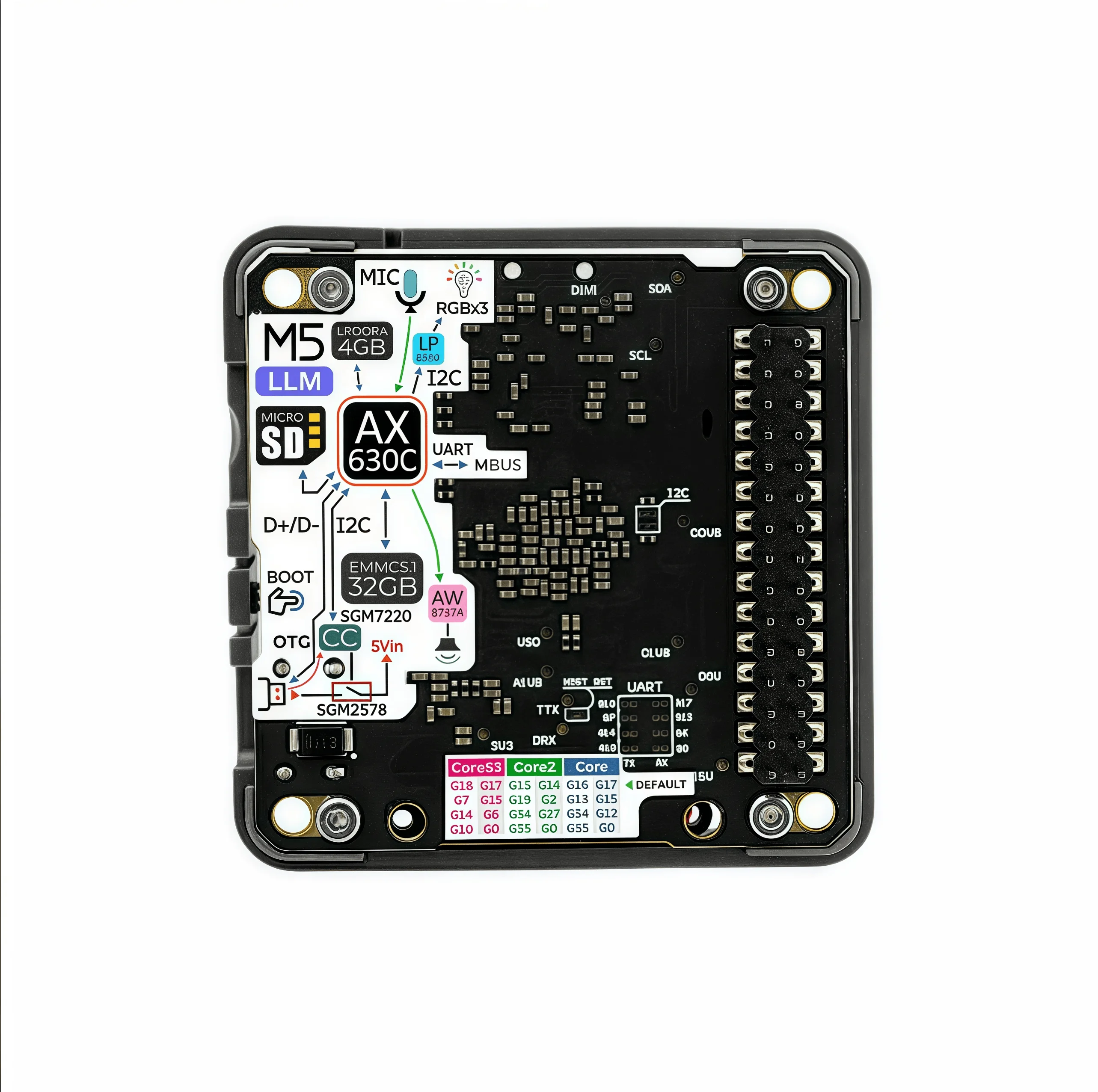 M5Stack LLM غير متصل لغة كبيرة نموذج المنطق AI وحدة كيت Aixin AX630C