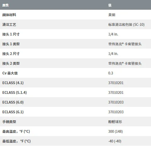 B-4JN Messing-Ventilkappe, Nadelventil, 1/4 Zoll. Rohrverschraubung