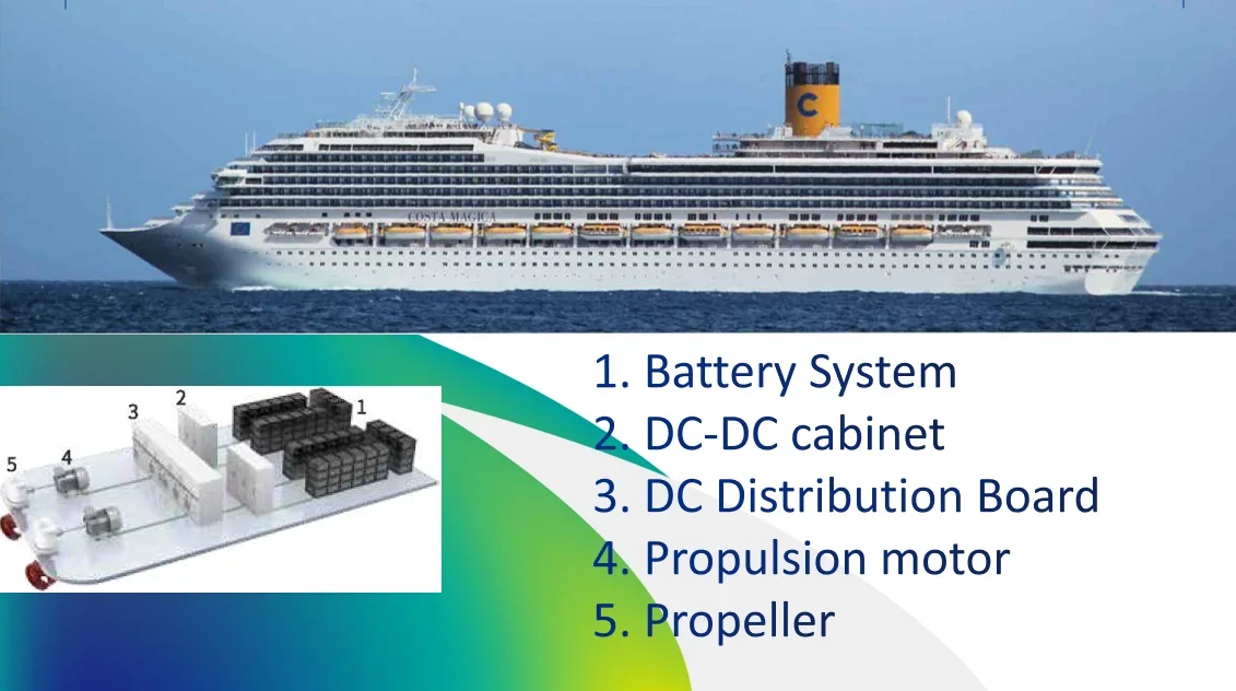 Brogen OEM ODM Power 80kw Electric Boat Motor Propulsion System Rated Power 40kw PMSM Jet Ski AC Motor