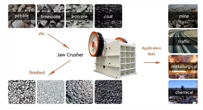 Mining Jaw Crusher Diesel Engine Stone and Rock Jaw Crusher Plant Machine for Separation Gold Diamond Zinc Mineral