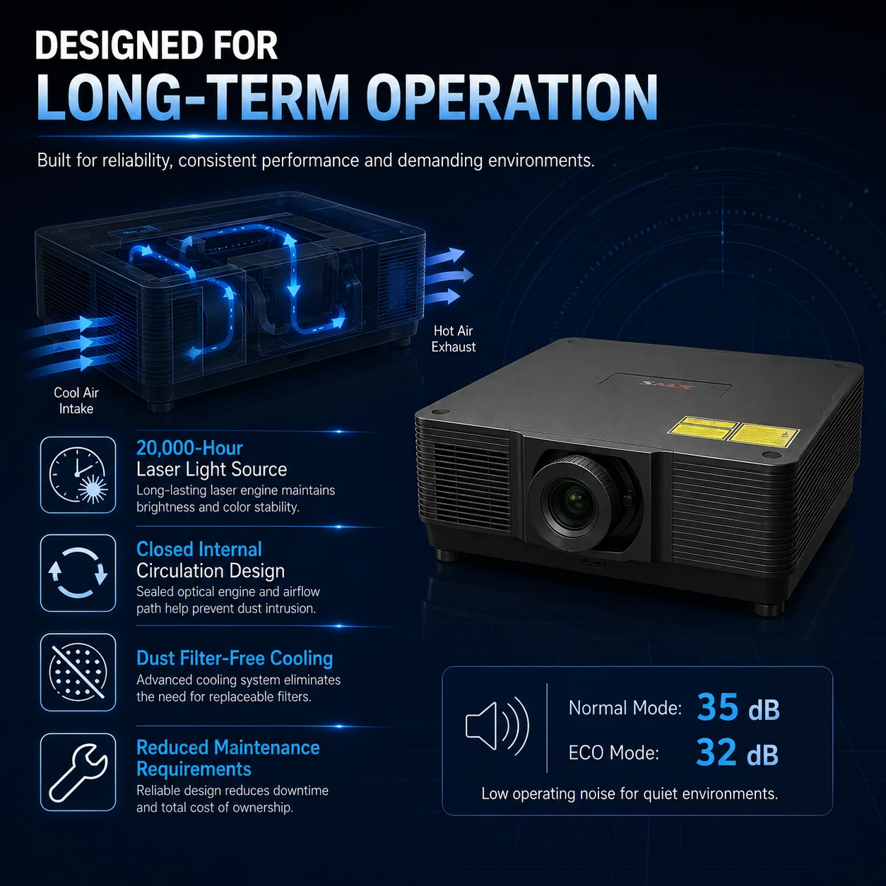 15000 Lumens Large Venue Laser Projector with HDBaseT  Edge Blending and 360 Degree Installation