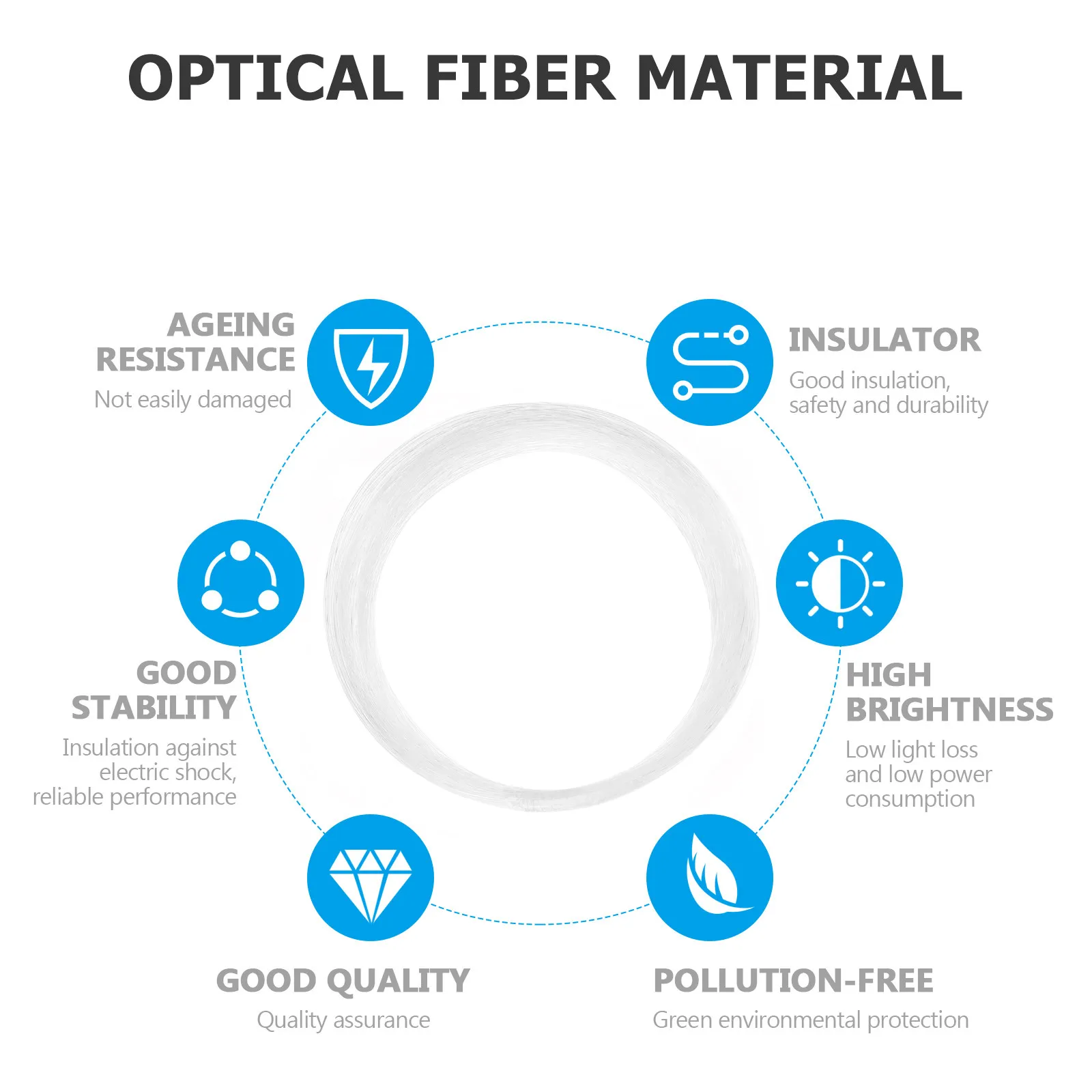 

100 Meters 0.75mm Pmma Optical Fiber for Light Guiding High Transparency Cable for Vehicle Modification Decoration