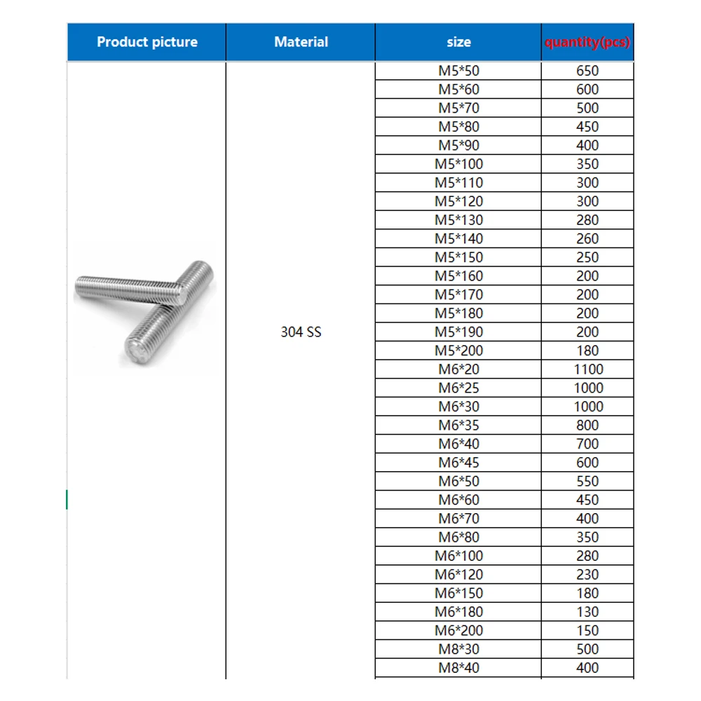 Customized Boxed Screws, Various Screw Nuts, Flat Washers, Rivets Custom Assorted Kit As Your Requirement Wholesale Prices