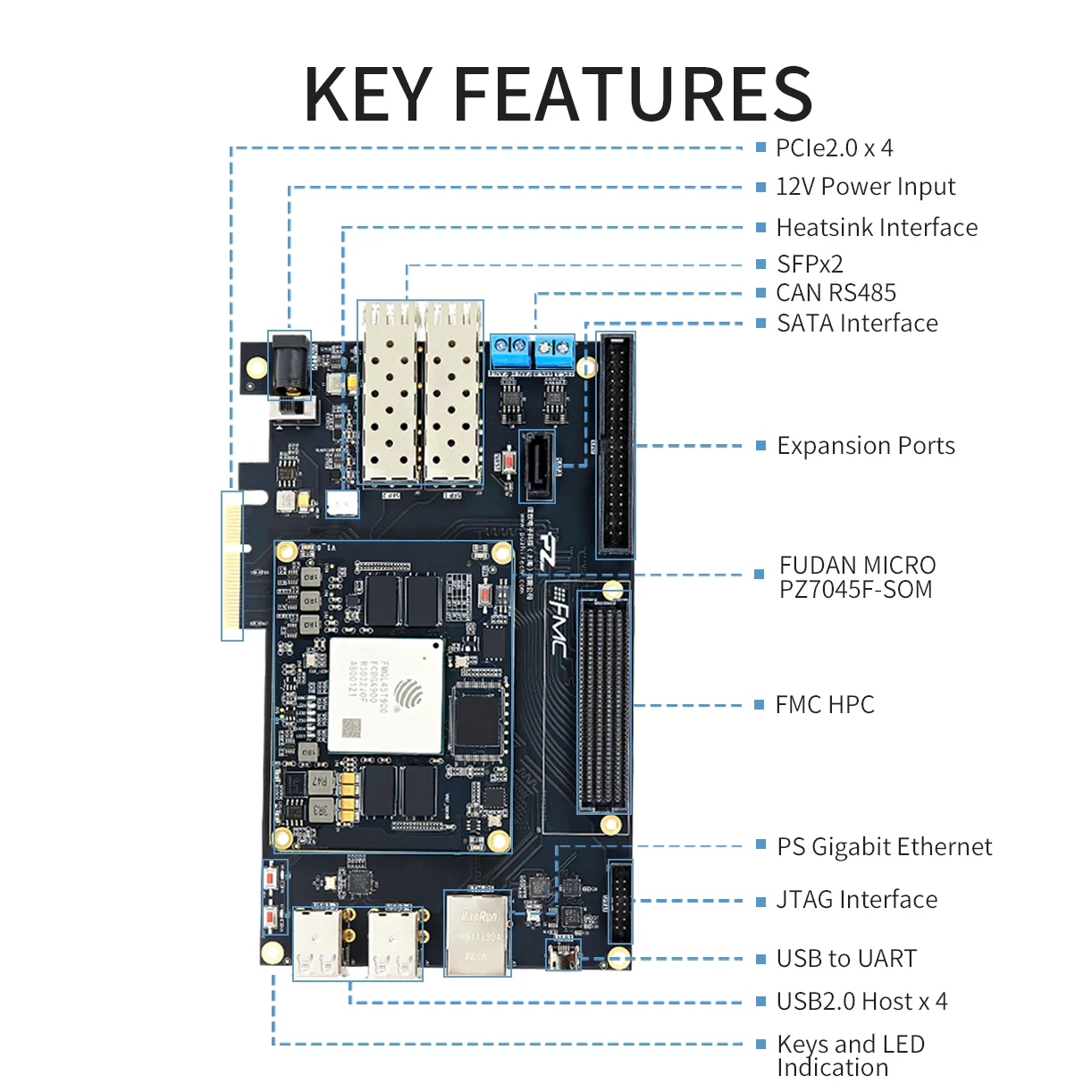 PZ7045F-FH Kit Experimental, Xilinx Zynq-7000 SoC FMQL20S400 FUDAN Micro FPGA Development Board