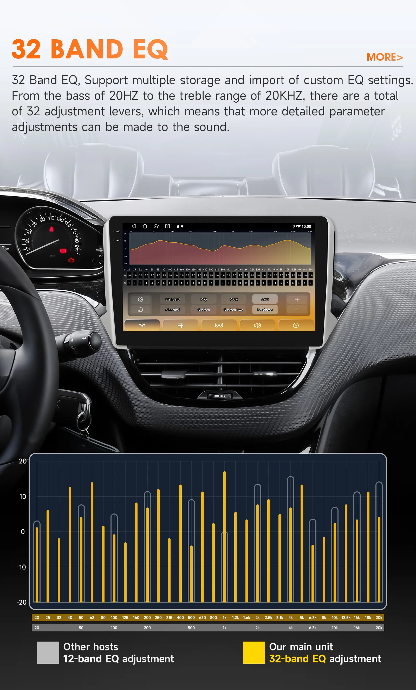 Hizpo Carplay 4G WIFI AI Systeme Android 14 Autoradio für Peugeot 208 2008 Serie 2012-2018 Multimedia Video Player GPS Autoradio – Detail 12