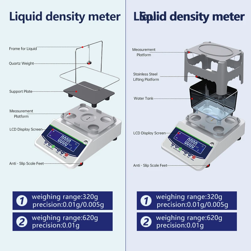 High Quality Portable Semi-Automatic Digital Density Meter Analytical Balance Benchtop Scale 0.01g/cm Accuracy for Gold