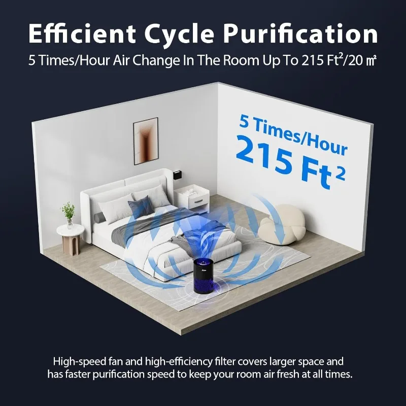 Purificatori d'aria, purificatore d'aria HEPA per camera da letto con luci RGB Purificatori d'aria per polvere Animali domestici Fumo Polline Odore di squame, porta
