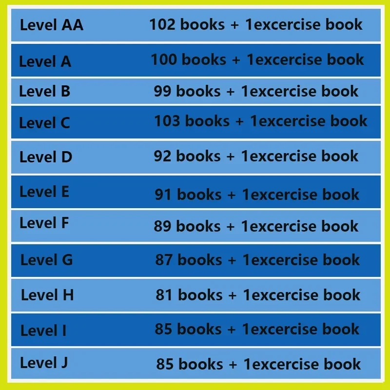 Hot Kids RAZ Levels Preschool Education English Learning Books for Children 1-18 Years Reading Education Programs Aids