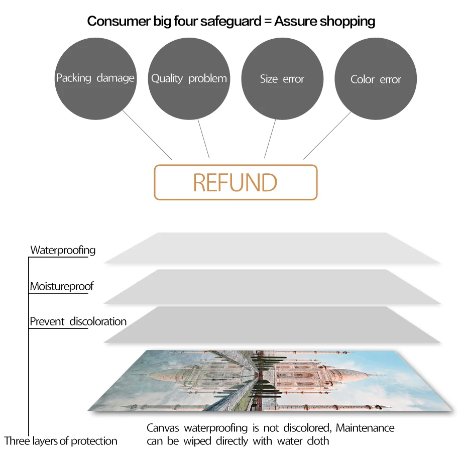 المقدسة الإسلامية مكا مسجد كابا الرسم على لوحات القماش الجدارية الشمال الملصقات والمطبوعات جدار صور لغرفة المعيشة ديكور المنزل
