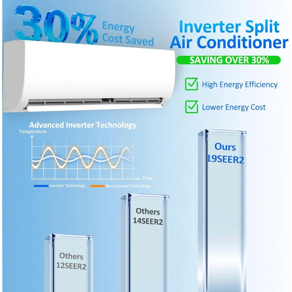 مكيف هواء وسخان هواء سبليت صغير 12000 وحدة حرارية بريطانية 19 SEER2 115 فولت عاكس موفر للطاقة بدون قنوات 1 طن تبريد يصل إلى 550 متر مربع. قدم