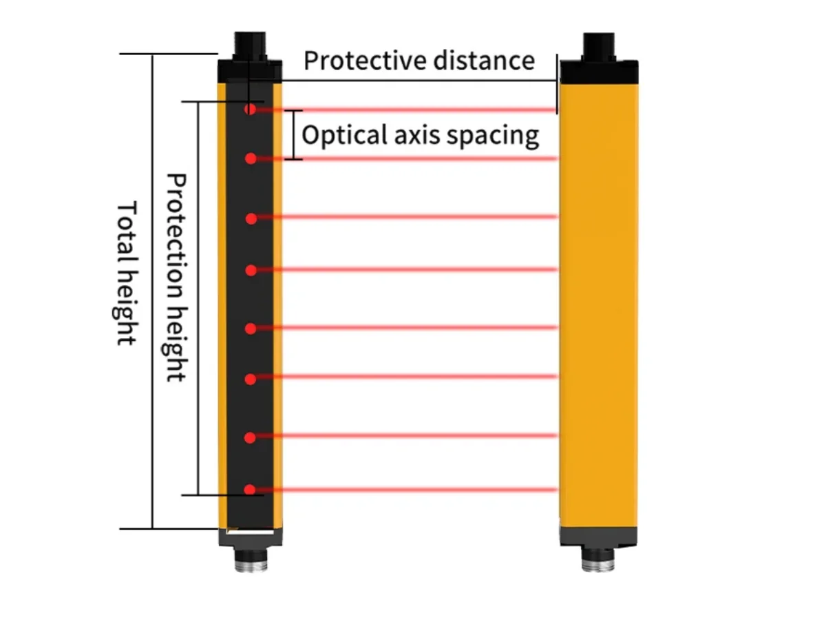 Normally Closed Safety Sensor 20/40mm Pitch Area Protection Device Industrial Infrared Grating Barrier NPN Output 12-24V DC