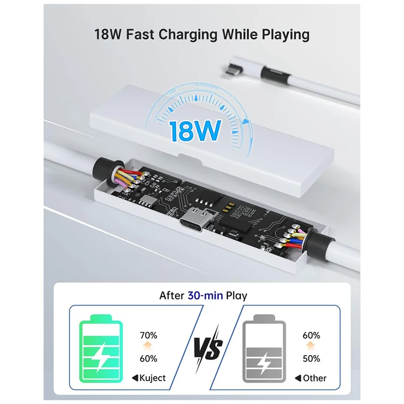 High Quality-USB3.2 Gen1 VR Link Cable Fast Charge VR Link Cable Type A To C Cable For Oculus Quest 3S 3 2/PICO Neo 3/PICO 4 VR