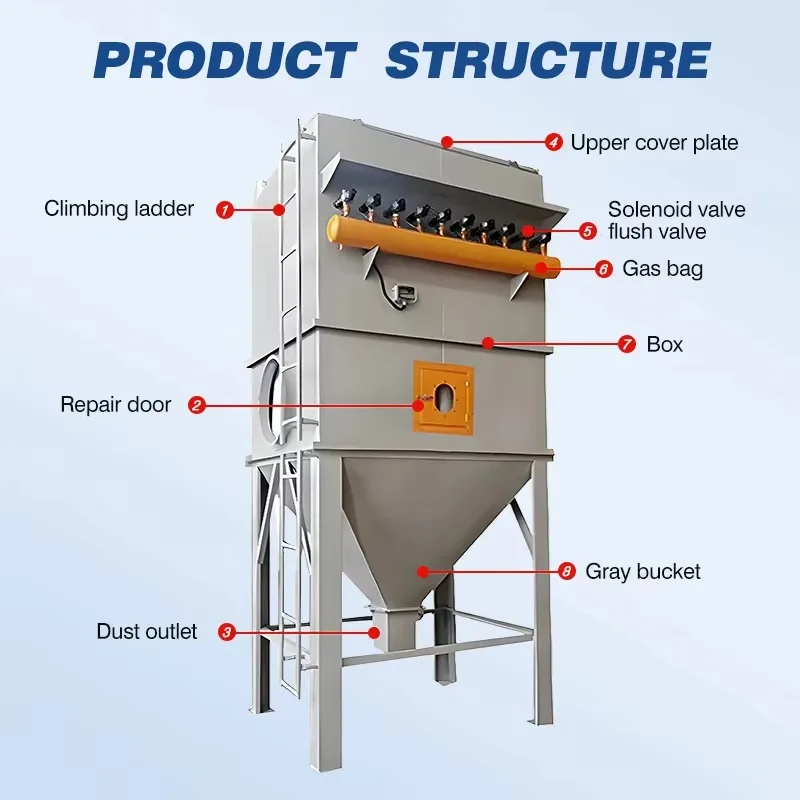 Power Plant Bag Filter Industrial Baghouse Dust Collectors Woodworking Dust Collector Cloth Bag Dust Collector Manufacturer