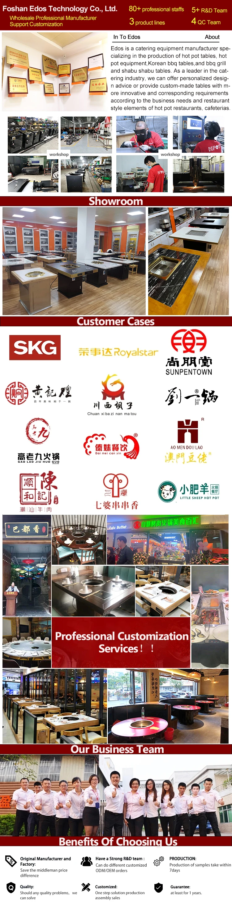 Commercial Double Wok Induction Stove Cooker 15kw