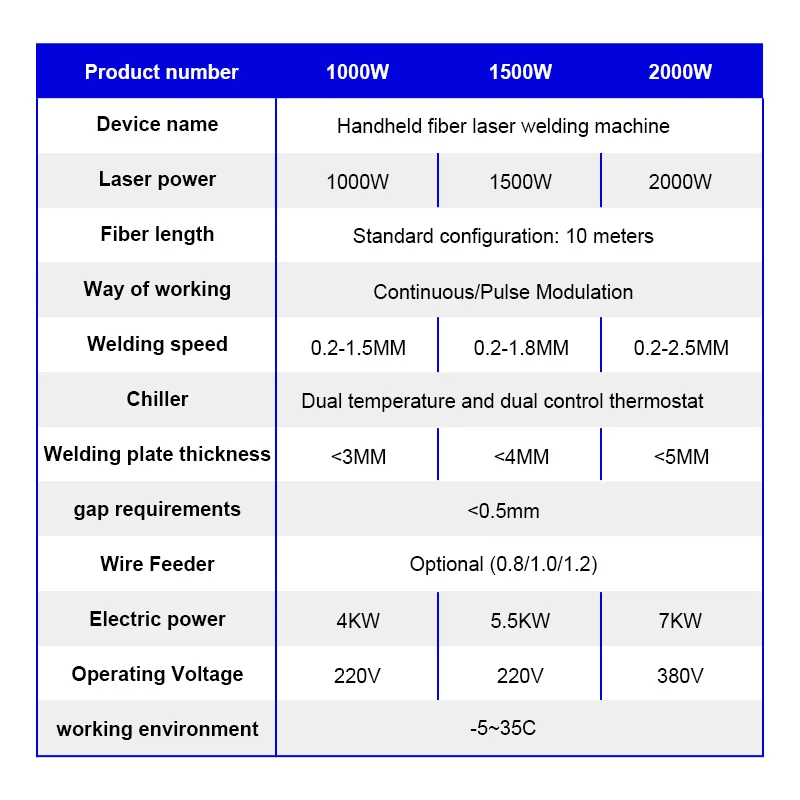 1000W 1500W 2000W Handheld fiber laser welding machine 4in1 Cutting Cleaning welder for steel metal stainless aluminum