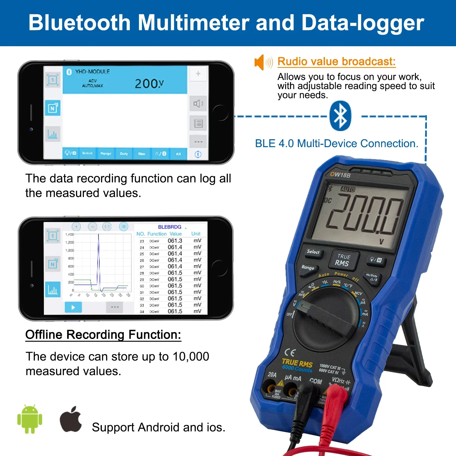 OWON OW18B Digital Smart Multimeter 6000 Counts Bluetooth Multimeter True RMS 1000V AC DC Voltage Tester Ammeter Frequency Meter
