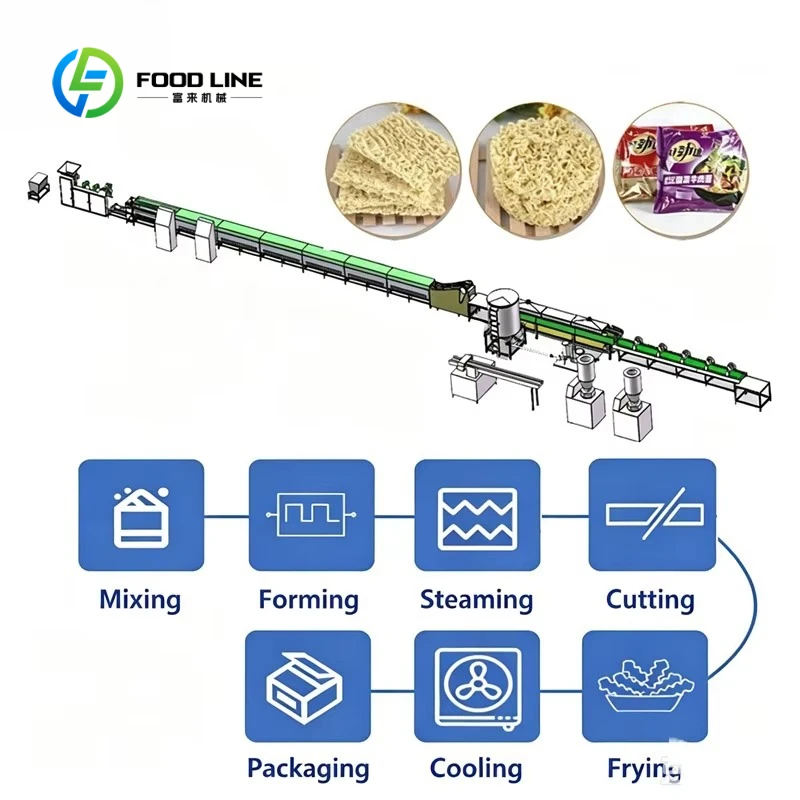 Customized Full Set Automatic Fried Instant Noodle Production Line Large Capacity Industrial Noodle Manufacturing Machine