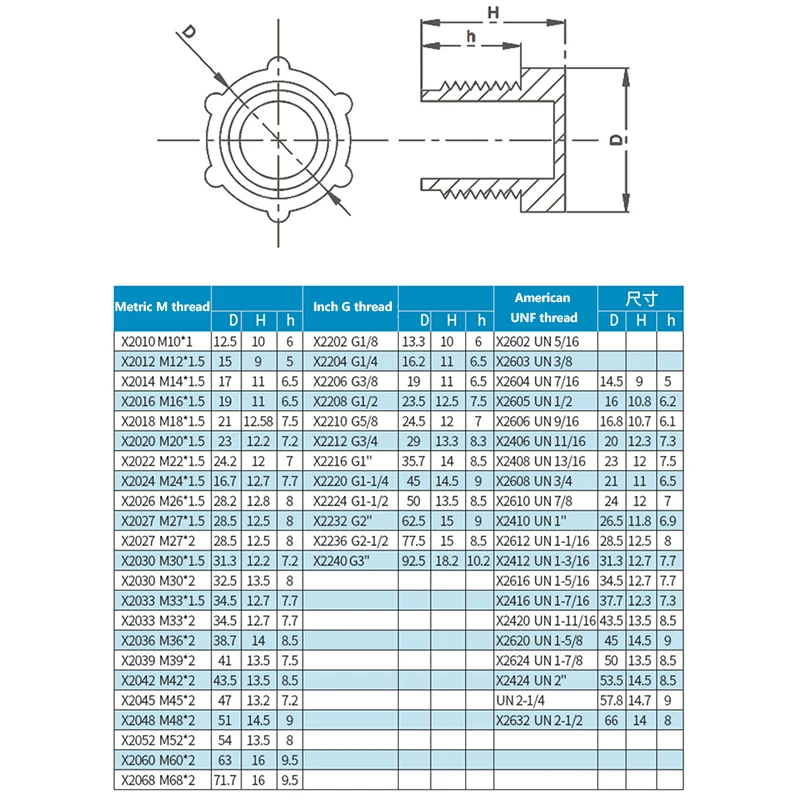 Plastic Screw Plug Screw Thread Plastic Stopper Protective  Dust  M10M12M14M16M18M20M22M24M26M27M30 Chock Blind Flange Hydraulic