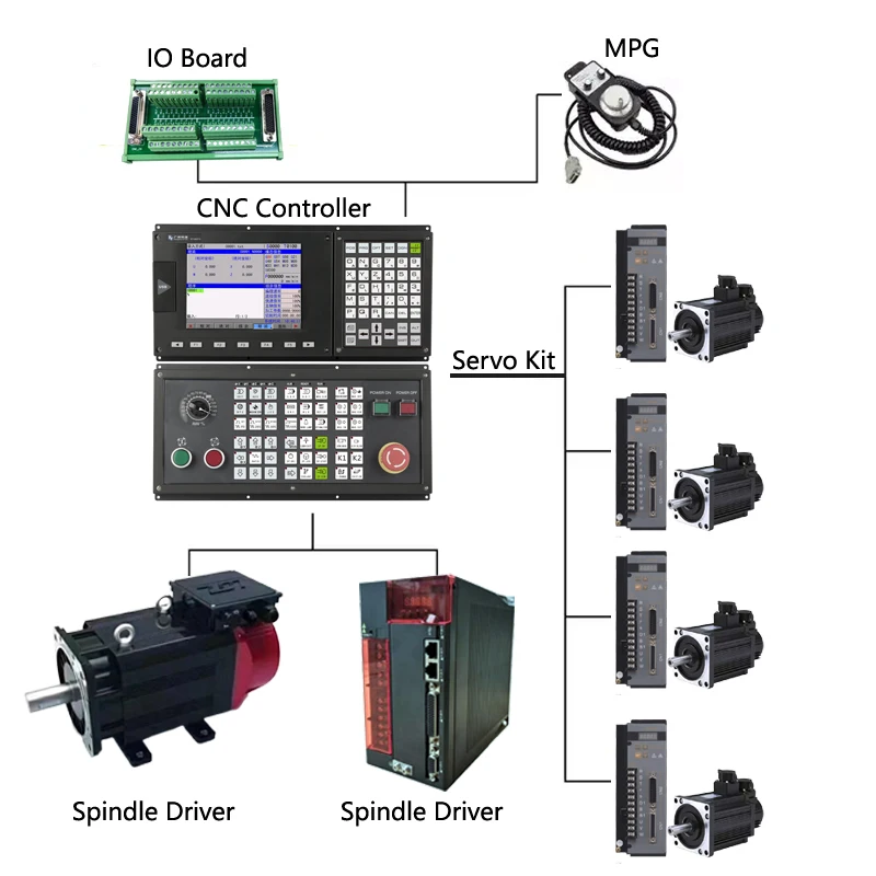 多機能5軸CNCコントローラ自動工具交換システム（工業用旋盤向け）