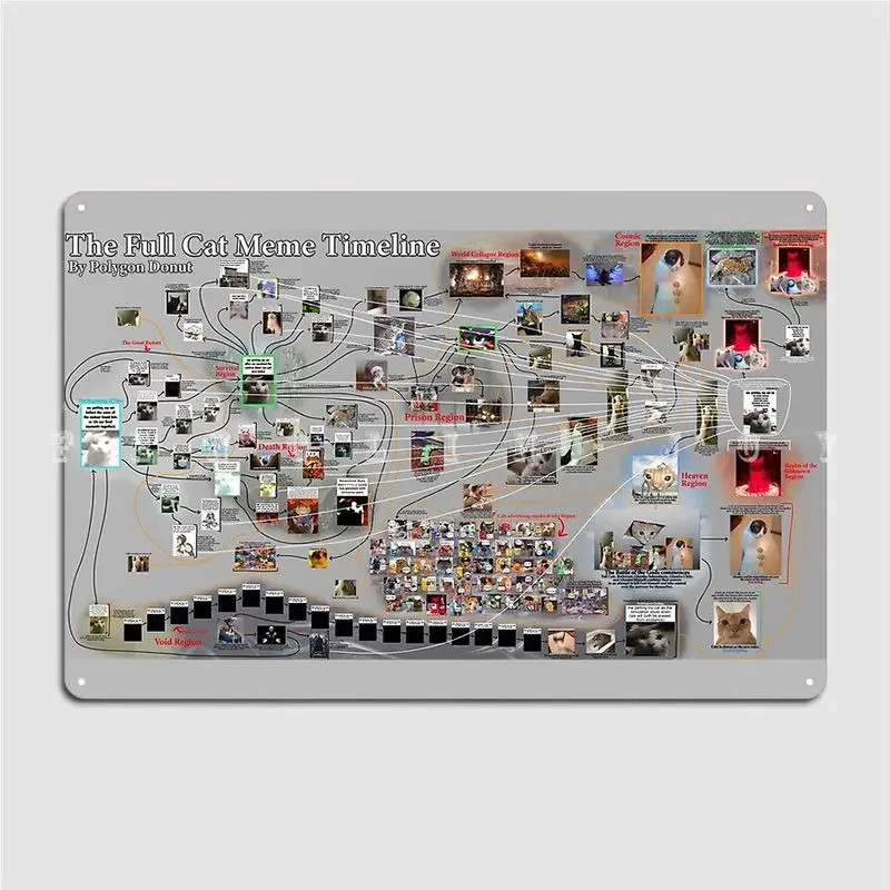 The Full Cat Meme Timeline Metal Sign Wall Cave Home Design Painting Décor Tin Sign Poster