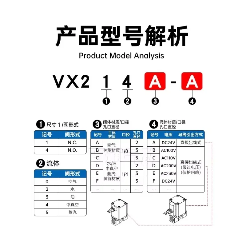 صمام الملف اللولبي SMC VX214AA/EA/BA/CA/DA/H/F/J/K/L/MA/NA صمام الملف اللولبي ثنائي الاتجاه المفعول المباشر