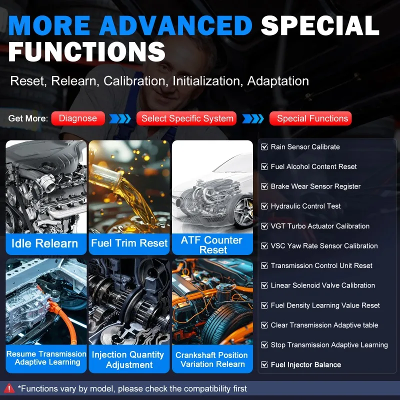 Picture 5: All System Car Diagnostic Tools, OBD2 Scanner, ECU Coding, Key Programming Tool, 36 + Services, Auto Diagnostic Machine