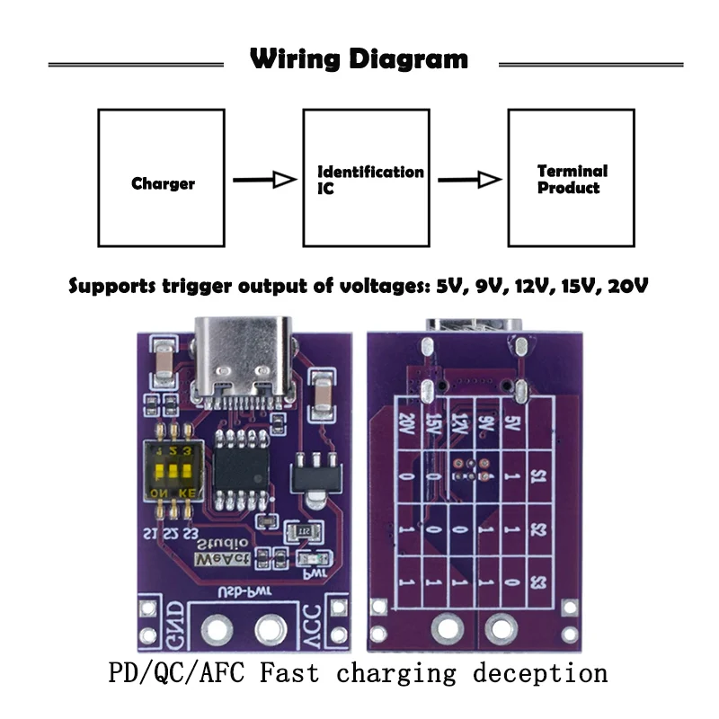 PD/QC/AFC fast charging decoy trigger supports 5V 9V 12V 15V 20V fixed voltage output PD QC AFC Fast charging deception trigger